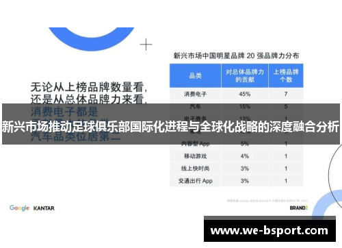 新兴市场推动足球俱乐部国际化进程与全球化战略的深度融合分析