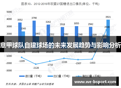 意甲球队自建球场的未来发展趋势与影响分析 意甲球队自建球场的未来发展趋势与影响分析
