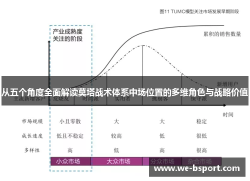 从五个角度全面解读莫塔战术体系中场位置的多维角色与战略价值 从五个角度全面解读莫塔战术体系中场位置的多维角色与战略价值