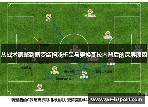 从战术调整到薪资结构浅析皇马更换瓦拉内背后的深层原因 从战术调整到薪资结构浅析皇马更换瓦拉内背后的深层原因