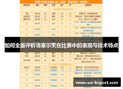 如何全面评析洛塞尔索在比赛中的表现与技术特点