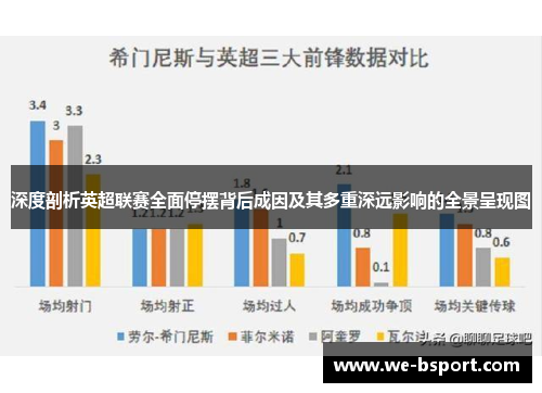 深度剖析英超联赛全面停摆背后成因及其多重深远影响的全景呈现图