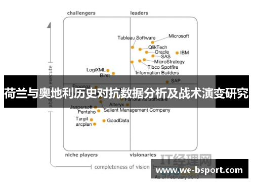 荷兰与奥地利历史对抗数据分析及战术演变研究