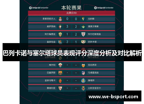 巴列卡诺与塞尔塔球员表现评分深度分析及对比解析