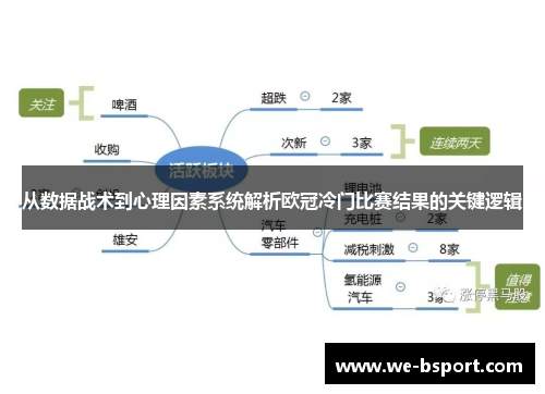 从数据战术到心理因素系统解析欧冠冷门比赛结果的关键逻辑