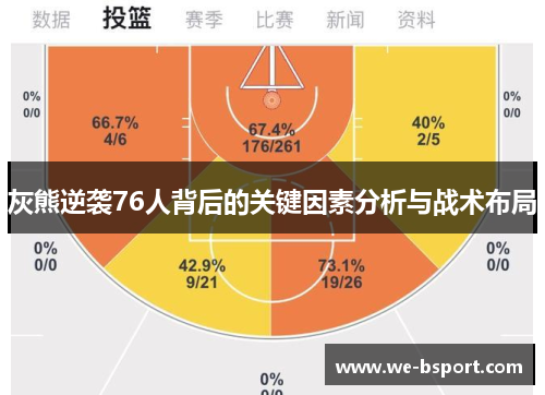 灰熊逆袭76人背后的关键因素分析与战术布局