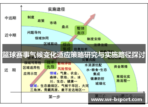 篮球赛事气候变化适应策略研究与实施路径探讨 篮球赛事气候变化适应策略研究与实施路径探讨