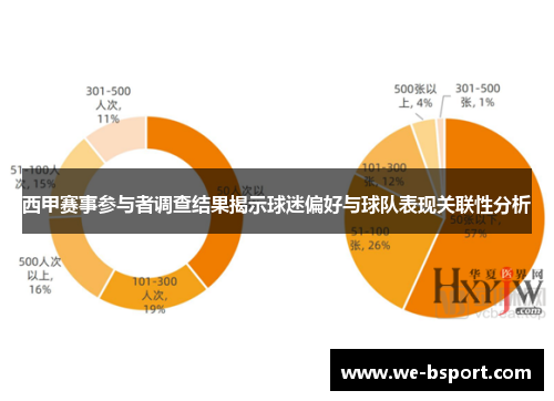 西甲赛事参与者调查结果揭示球迷偏好与球队表现关联性分析