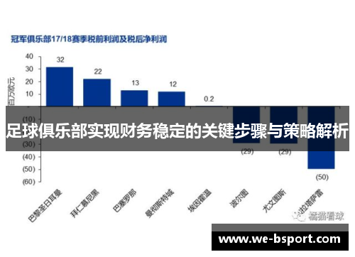 足球俱乐部实现财务稳定的关键步骤与策略解析