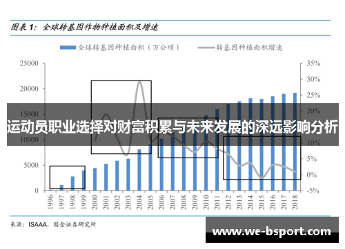 运动员职业选择对财富积累与未来发展的深远影响分析