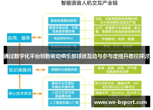 通过数字化平台创新驱动俱乐部球迷互动与参与度提升路径探讨