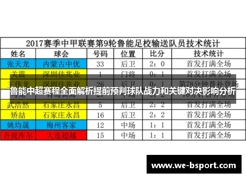 鲁能中超赛程全面解析提前预判球队战力和关键对决影响分析 鲁能中超赛程全面解析提前预判球队战力和关键对决影响分析